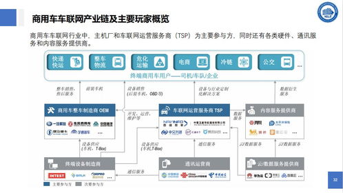 物联网技术与智能物流 网络技术服务的新纪元