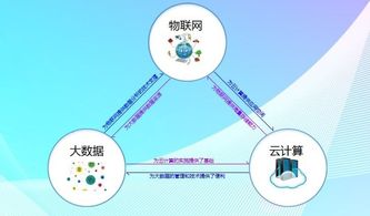 云计算与大数据的区别与联系