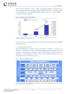 安恒信息拟科创板上市 网络安全行业的一匹“黑马”即将浮出水面